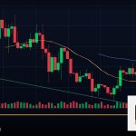 Forex Double Bottom ยอดคู่สัญญาณซื้อ 2569
