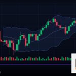 Forex Order Block โซนคำสั่งสถาบัน 2569