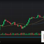Forex Limit Order คำสั่งรอราคาเทรด 2569