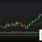 Forex Descending Triangle สามเหลี่ยมลงเทรด 2569
