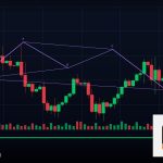 Forex Trade Journal บันทึกการเทรด 2569
