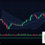 Forex Trailing Stop หยุดขาดทุนเลื่อนตาม 2569