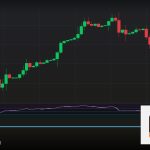 Forex Buy Limit Sell Limit คำสั่งซื้อขายล่วงหน้า 2569