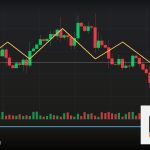 Forex MT4 MetaTrader 4 แพลตฟอร์มใช้ยังไง 2569