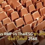 SSF vs RMF vs ThaiESG ต่างกันยังไง ซื้อตัวไหนดี 2568
