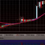 AI Trading Bot Forex ใช้ได้จริงไหม วิเคราะห์ 2026