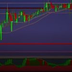 การใช้ ChatGPT ช่วยเทรด Forex วิเคราะห์ตลาด