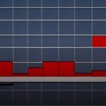 Forex Calendar วิธีอ่านปฏิทินเศรษฐกิจ คู่มือมืออาชีพ