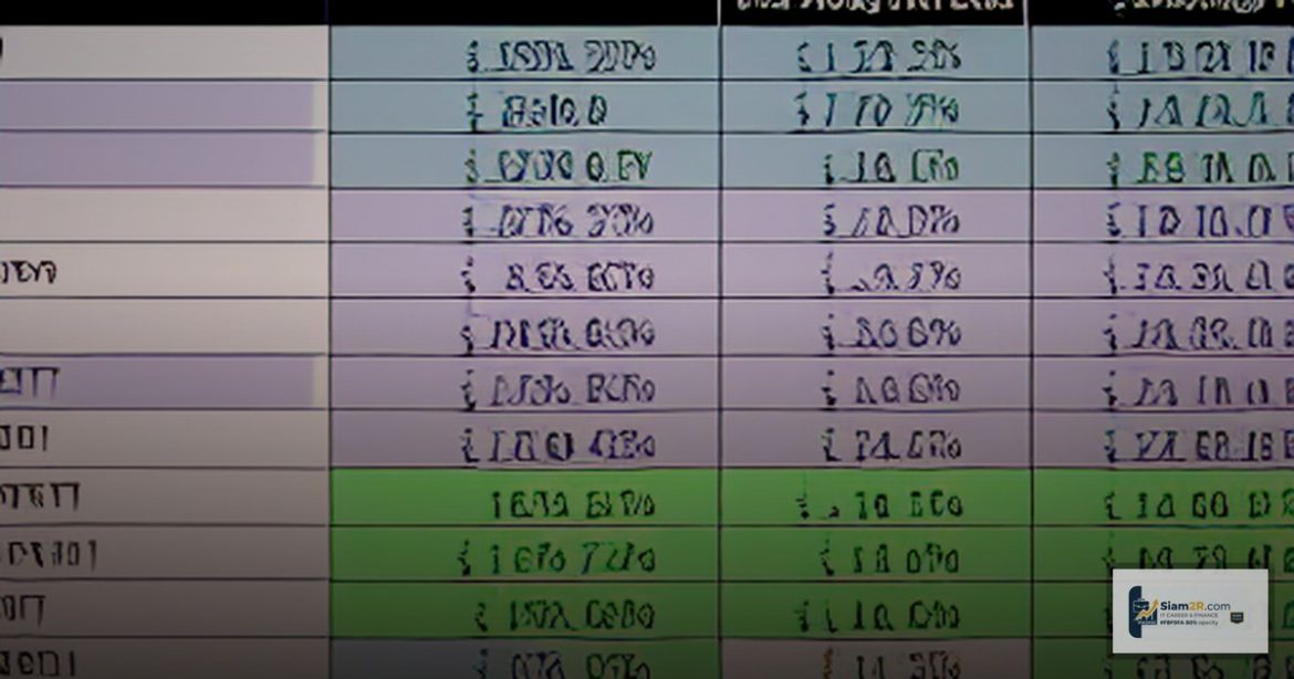 Forex กับอสังหาริมทรัพย์ Real Estate เลือกลงทุนอะไร