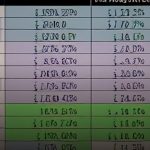 Forex กับอสังหาริมทรัพย์ Real Estate เลือกลงทุนอะไร