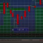 Pip Value คำนวณกำไรขาดทุน Forex แบบแม่นยำทุกคู่เงิน