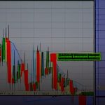 Backtest EA คืออะไร วิธี Backtest Expert Advisor อย่างถูกต้อง