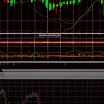 Forex Demo Account ฝึกเทรดฟรี ก่อนลงเงินจริง