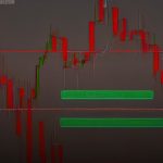 การอ่าน Candlestick Forex มือใหม่ คู่มือเบื้องต้น