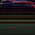 Trailing Stop คืออะไร วิธีใช้ Trailing SL เพิ่มกำไร Forex