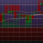 Forex Calendar วิธีใช้ปฏิทินเศรษฐกิจ ForexFactory 2569