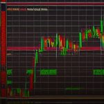 Forex กับหุ้นไทย SET ต่างกันยังไง เลือกอะไรดี 2569