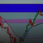 Forex คู่ EUR/USD วิเคราะห์เชิงลึก กลยุทธ์เทรด 2569