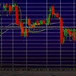 Forex คู่ USD/JPY เทรดเยน ปัจจัยที่ต้องรู้ 2569