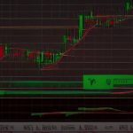 Forex Demo Account ฝึกเทรดฟรี ควรเล่นนานแค่ไหน 2569