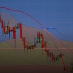 TradingView ใช้เทรด Forex ได้ไหม คู่มือครบ 2569