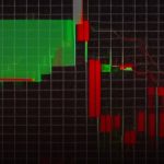 ICT คืออะไร Inner Circle Trader เทรด Forex ยังไง