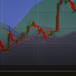 Forex Sentiment Analysis วิเคราะห์อารมณ์ตลาด เทรดยังไง