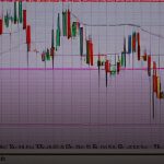 Forex เปิดบัญชีจริง Real Account ครั้งแรก ทำยังไง 2569