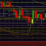 Forex คู่เงิน EUR/JPY เทรดยูโรเยน กลยุทธ์และเทคนิค