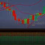 Forex เทรดแบบ Naked Chart กราฟเปล่า ดีจริงไหม 2569