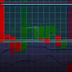 Forex Gap คืออะไร ช่องว่างราคา เทรดยังไง 2569