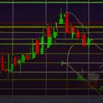 Forex Stop Out คืออะไร โดนปิดออเดอร์อัตโนมัติ ป้องกันยังไง