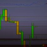 Forex Scalping คืออะไร เทรดสั้นกำไรเร็ว ข้อดีข้อเสีย 2569