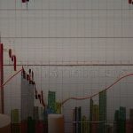 Forex Anti-Martingale คืออะไร เพิ่มล็อตเมื่อกำไร ดีกว่าไหม