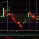 Forex Fibonacci Retracement เทรดค่าเงินแม่นยำ 2569