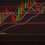 Forex Moving Average EMA SMA เลือกใช้ยังไง 2569
