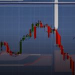 Forex RSI Indicator คืออะไร Overbought Oversold เทรดยังไง