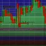 Forex MACD Indicator คืออะไร สัญญาณซื้อขาย เทรดยังไง 2569