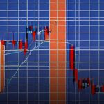 Forex Pivot Point คืออะไร คำนวณแนวรับแนวต้านอัตโนมัติ 2569