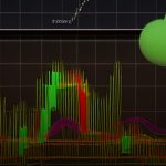 Forex Ichimoku Cloud เทรดด้วยอิชิโมคุ คู่มือครบ 2569