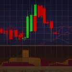 Forex Divergence คืออะไร RSI MACD สัญญาณกลับตัว 2569