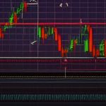 Forex Multi Timeframe Analysis ดูหลาย TF เทรดยังไง 2569