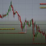 Forex Stop Loss ตั้งจุดตัดขาดทุนยังไง กลยุทธ์ 2569
