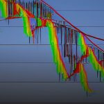 Forex Triangle Pattern สามเหลี่ยม เทรดค่าเงิน 2569