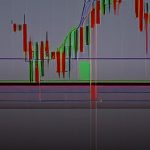 Forex Pin Bar แท่งเทียนหางยาว Price Action เทรด 2569