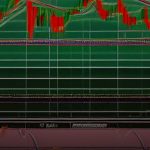 Forex Leverage คืออะไร เลเวอเรจ 1:100 1:500 เลือกยังไง 2569