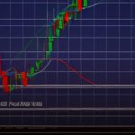 Forex Broker ECN STP Market Maker ต่างกันยังไง 2569