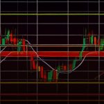Forex Backtesting ทดสอบระบบย้อนหลัง ทำยังไง 2569
