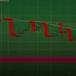 Forex Trading Plan แผนการเทรด สร้างยังไง ตัวอย่าง 2569