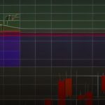 Forex TradingView ดูกราฟวิเคราะห์ค่าเงิน 2569